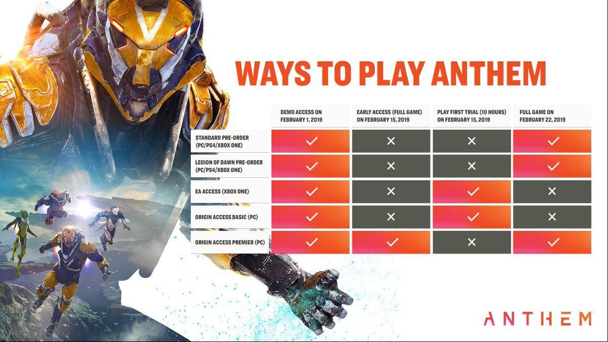 Your access to the full version of Anthem depends on which platform you own - Anthem Guide