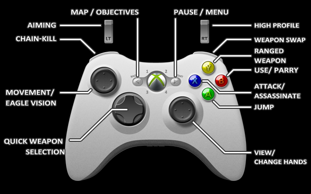 1 - Xbox 360 - Controls - Assassins Creed: Liberation HD - Game Guide and Walkthrough