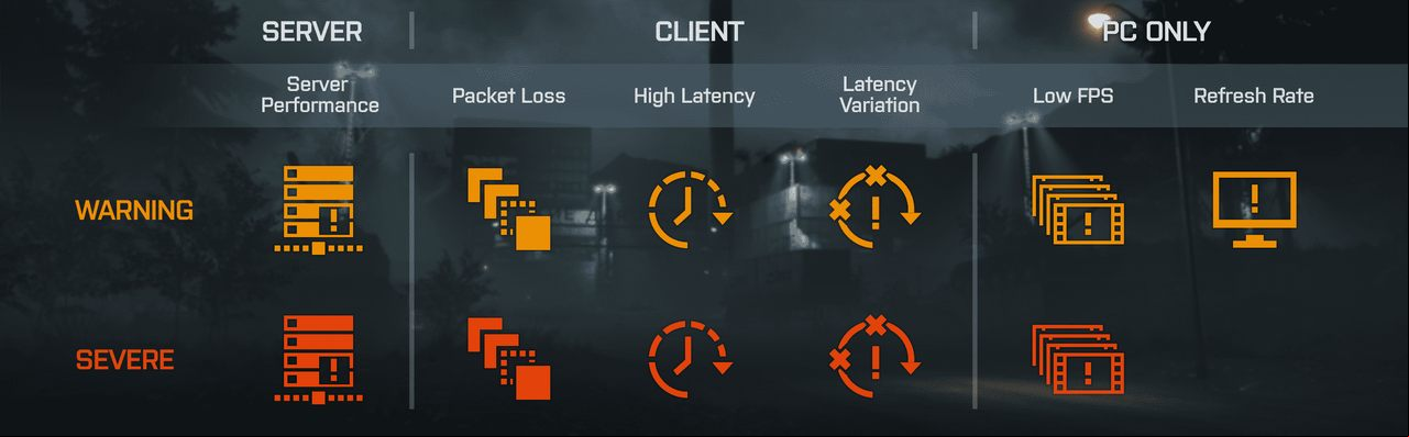 The picture features icons that inform about a lesser or a major problem. - How to increase framerate in Battlefield 5? - Appendix - Battlefield V Guide