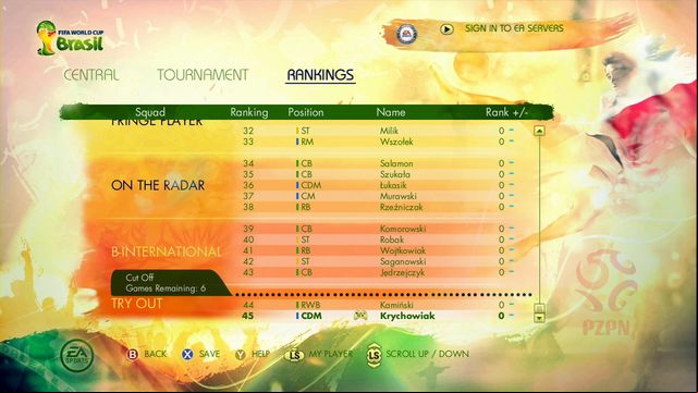 Few more words about Rankings - Captain Your Country - Game Modes - 2014 FIFA World Cup Brazil - Game Guide and Walkthrough
