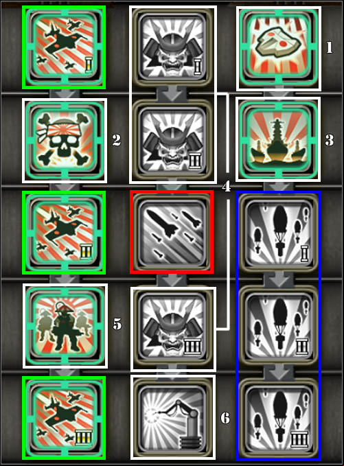 Final Squadron - ABSOLUTELY NECESSARY POWER - Empire of The Rising Sun - Special powers - Empire of The Rising Sun - Command & Conquer: Red Alert 3 - Game Guide and Walkthrough