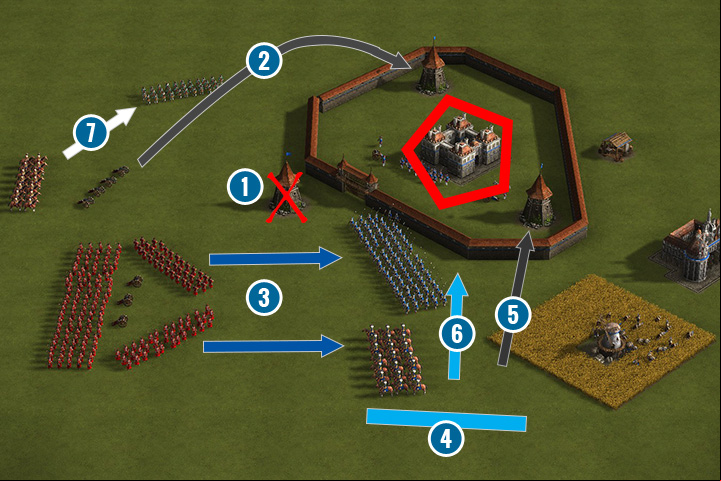 A typical plan. - Map markings | The Basics - The Basics - Cossacks 3 Game Guide