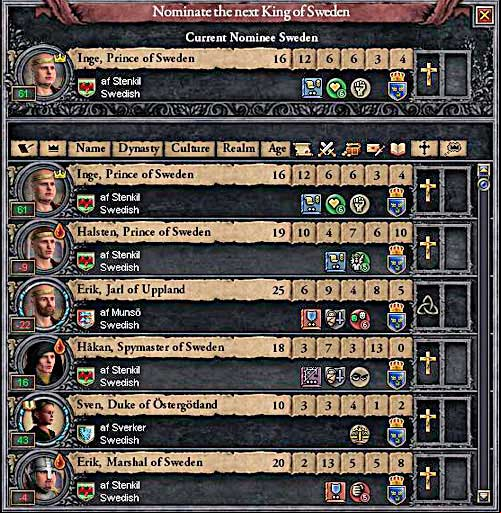 Electors are not only landowners but also of the ruling family. - Succession - House - Crusader Kings II - Game Guide and Walkthrough