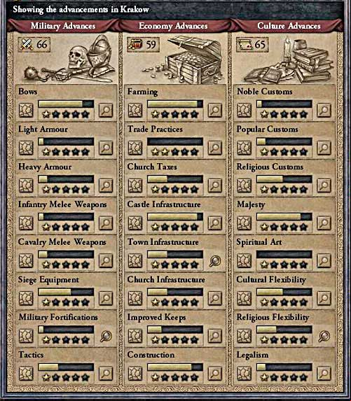 The more technologically advanced county, the bigger bonuses you receive. - How does it work? - Technology - Crusader Kings II - Game Guide and Walkthrough