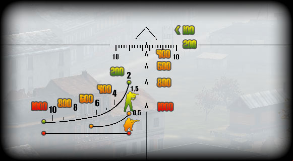 The unique sight which comes with the SVD Camo is a whole other kettle of fish - Advanced sights - Weapon list - DayZ - Game Guide and Walkthrough