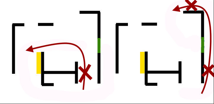 The final structure, which is also the best place to loop a killer is the shack - Dead by Daylight: Looping - windows and palettes - Basics - Dead by Daylight Guide