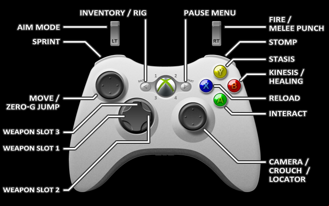 1 - Xbox 360 | Controls - Controls - Dead Space 3 Game Guide
