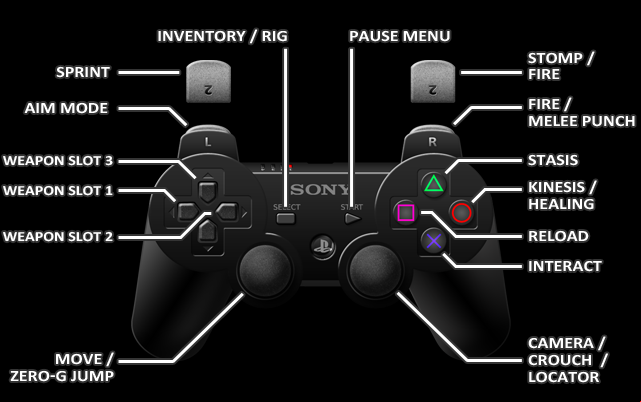 1 - PlayStation 3 | Controls - Controls - Dead Space 3 Game Guide