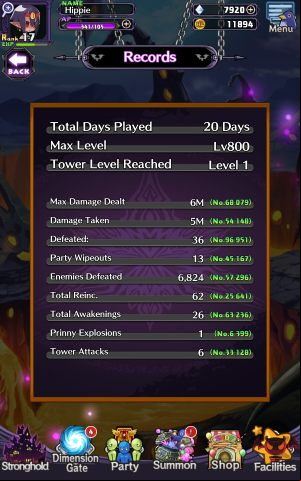 You can check your stats in Current Records - Disgaea RPG: Facilities - Basics - Disgaea RPG Guide