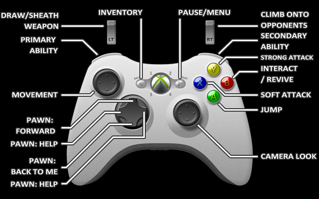1 - Xbox 360 - Controls - Dragons Dogma - Game Guide and Walkthrough