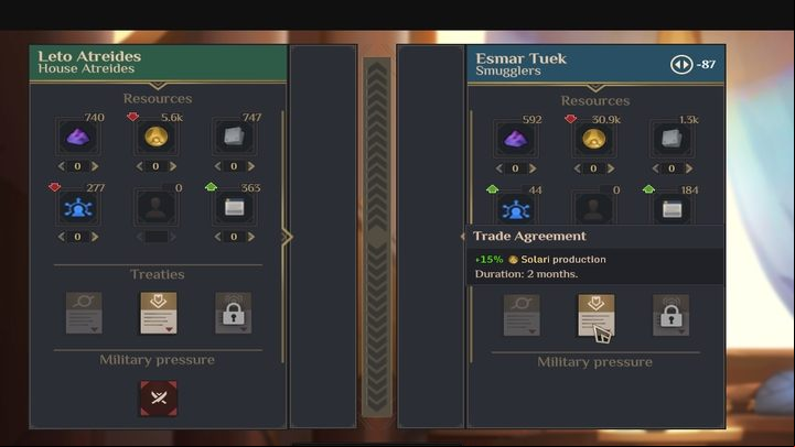 Take advantage of treaties - they work on the basis of mutual benefit, but at the cost of 1 point of Authority per treaty - Dune Spice Wars: Beginners Guide - Basics - Dune Spice Wars Guide