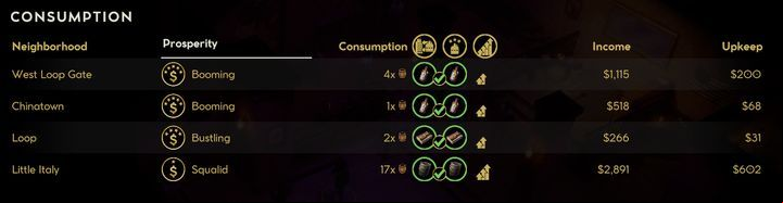 Matching the proper alcohol is important if you want to attract customers. - Empire of Sin: Rackets - kinds, types & how to open them - Basics - Empire of Sin Guide