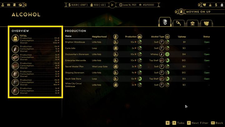 Always check the consumption of these types of alcohols to make adequate building upgrades - Empire of Sin: alcohol - production, distribution - Basics - Empire of Sin Guide