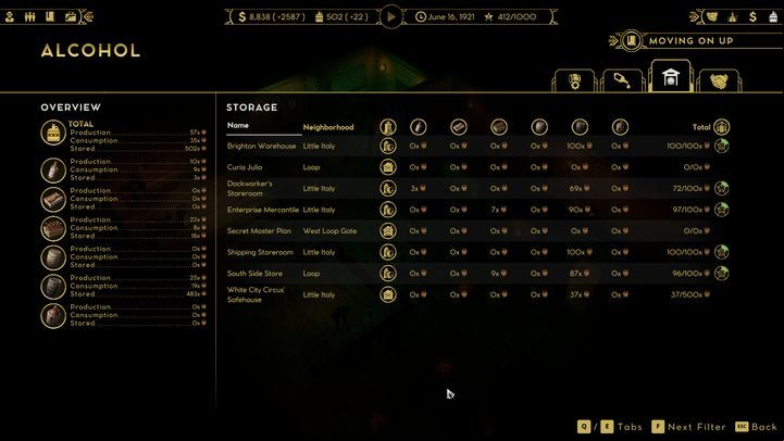Any alcohol you make you must then sell - Empire of Sin: alcohol - production, distribution - Basics - Empire of Sin Guide