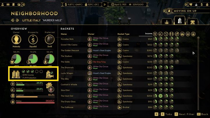 In the area , you will find information about the bonuses that come with owning a hotel. - Empire of sin: Hotel- why and how to build it? - FAQ - Empire of Sin Guide
