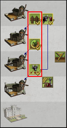 Why these improvements are so important - Game Mechanics - Technological Progress - General hints - Technological progress - Empire: Total War - Game Guide and Walkthrough