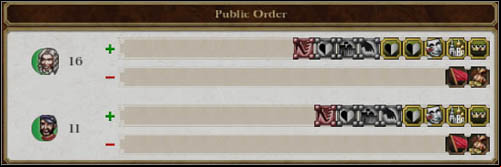 If these statistics are below zero, you may expect some troubles - Game Mechanics - Region Management - Riots and revolutions - Region management - Empire: Total War - Game Guide and Walkthrough