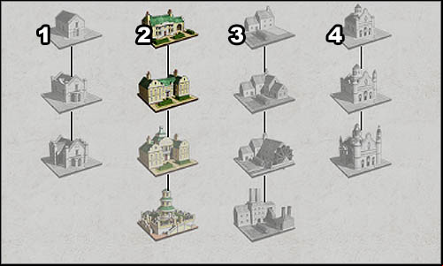 Is up to you where you want to build each type of building - Game Mechanics - Region Management - Building - Region management - Empire: Total War - Game Guide and Walkthrough