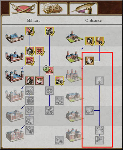 Sometimes, artillery is left without any protection - all infantry and cavalry is focused on the fight, and cannons are left alone - Game Mechanics - Land Battles - Artillery - Land Battles - Empire: Total War - Game Guide and Walkthrough
