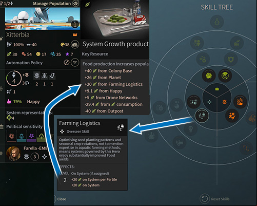 Heroes can have a positive impact on the industry - 10 tips for a good beginning in Endless Space 2 - Game Guide - Endless Space 2 Game Guide