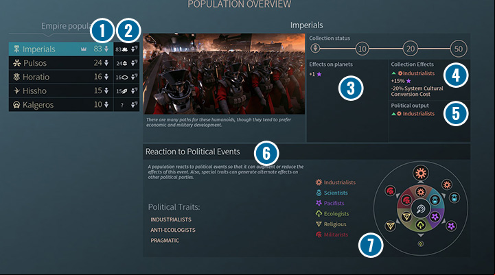 The population tab gives a lot of interesting information - Population and ideologies in Endless Space 2 - Gameplay basics - Endless Space 2 Game Guide