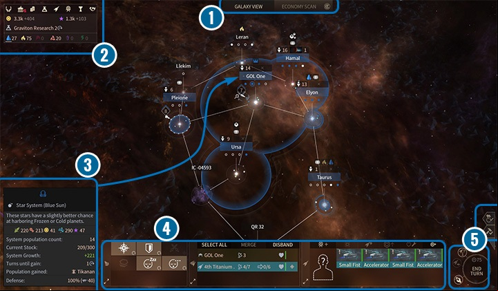The main screen is quite tidy, but it still contains a lot of valuable information - Interface in Endless Space 2 - Interface - Endless Space 2 Game Guide
