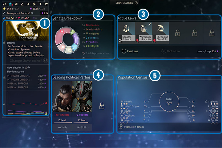 Domestic politics, government type, the political mood of your population ... - Empire and Senat Screens - Interface - Endless Space 2 Game Guide
