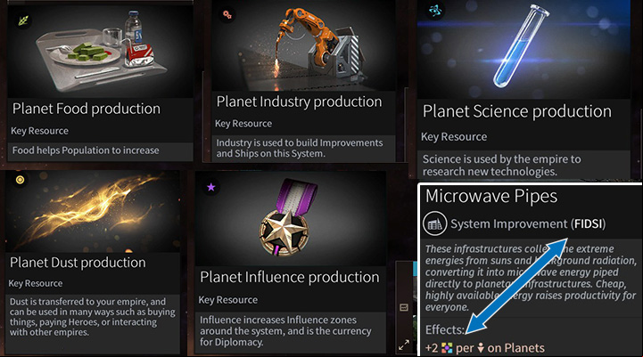 FIDSI are the basic means needed to develop your empire. Many buildings provide bonuses to a certain branch, but only a few grant greater yields of all five resources (an example of an improvement in the bottom right corner). - FIDSI and Approval in Endless Space 2 - Gameplay basics - Endless Space 2 Game Guide