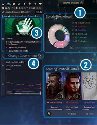 Consist of representatives (1) (the units of the population in favor of the given party) and senators, i - Governments, elections, introducing laws in Endless Space 2 - Gameplay basics - Endless Space 2 Game Guide