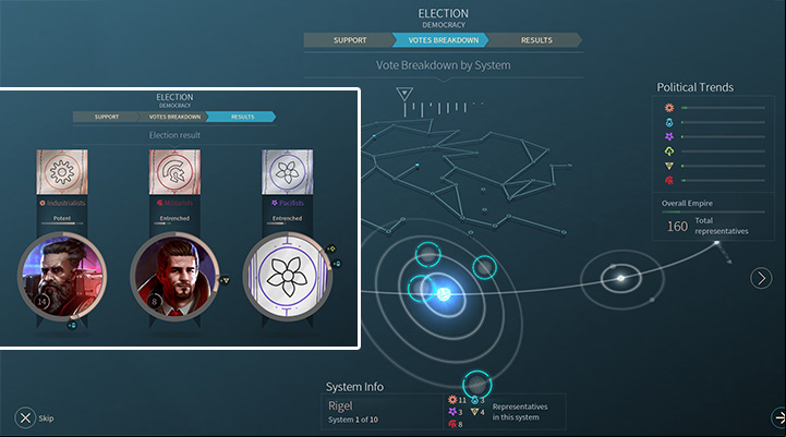 Every system participates in the election - the number of votes translates to the number of representatives. When you get the results, you can see which parties will now constitute the government (image on the left). - Governments, elections, introducing laws in Endless Space 2 - Gameplay basics - Endless Space 2 Game Guide