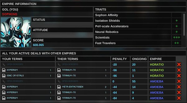 You can see here your flaws and values and information about deals youve made - Diplomacy - Endless Space - Game Guide and Walkthrough