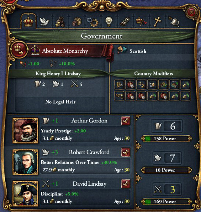 A good ruler is a half of success - The Sovereign - istration - Europa Universalis IV - Game Guide and Walkthrough