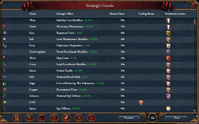 Controlling the market comes with very nice bonuses. - Trade control - Trade - Europa Universalis IV - Game Guide and Walkthrough