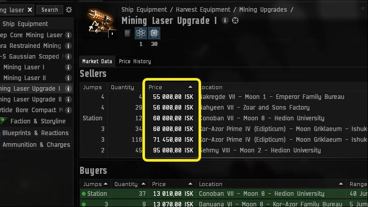 First, sort items by price and set them to ascending, so that the cheapest search results will be at the very top - EVE Online: Market - Basics - EVE Online Guide