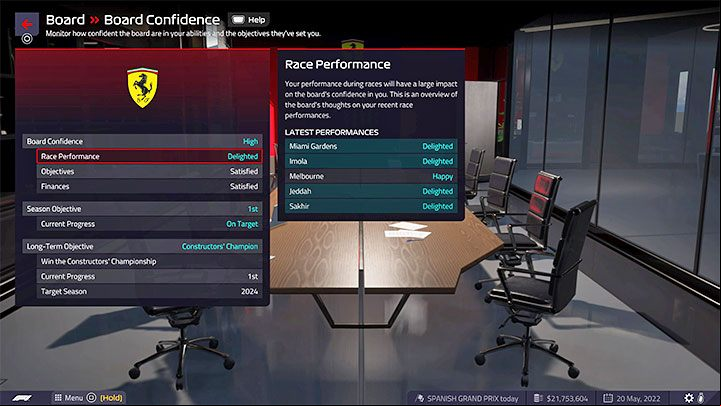 In addition to long-term goals, you must also ensure that the board trusts you (Board Confidence) - F1 Manager 2022: Finances and Board - Basics - F1 Manager 2022 Guide