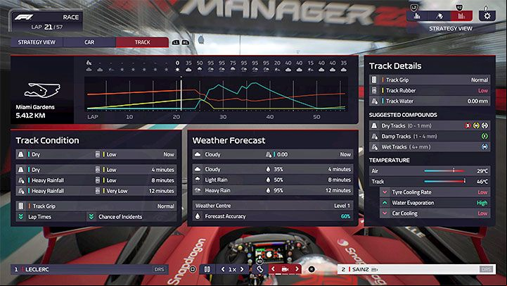 The Track tab , shown in the picture above, is the best choice when you need to check the weather - F1 Manager 2022: Weather changes and forecast - how to check and how to adapt? - FAQ - F1 Manager 2022 Guide