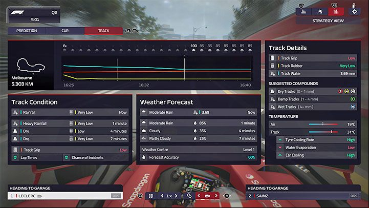 There are two things that may interrupt you during qualifications and which can result in poor statistics or being eliminated early in Q1/Q2 - F1 Manager 2022: Qualifying - description, strategy - Race weekend - F1 Manager 2022 Guide