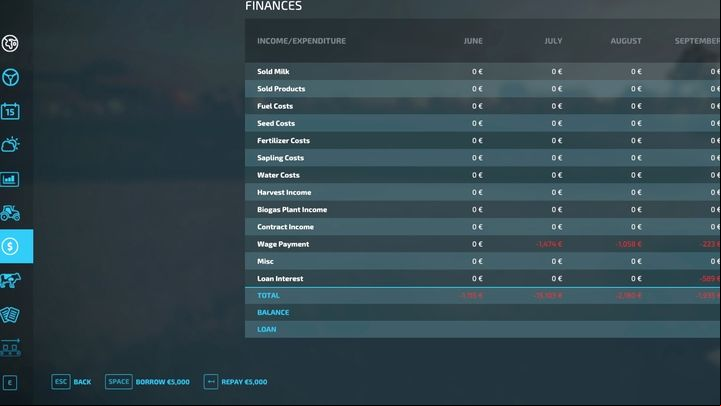 To get a loan and repay it, you have to open the menu (Esc) and select the coin icon - Farming Simulator 22: Bank and loan - Basics - Farming Simulator 22 Guide