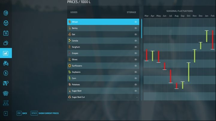 To know exactly when to sell your crops, select the second button - "Show Price Fluctuations" - which displays annual price fluctuations - Farming Simulator 22: Monitoring growth - Field work - Farming Simulator 22 Guide
