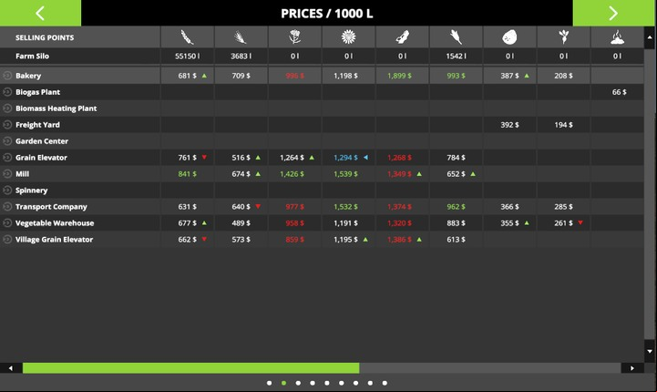 The high difficulty level mean low purchase prices - get ready for long grind until you expand your farm - Market Mechanisms - For beginners - Farming Simulator 17 Game Guide