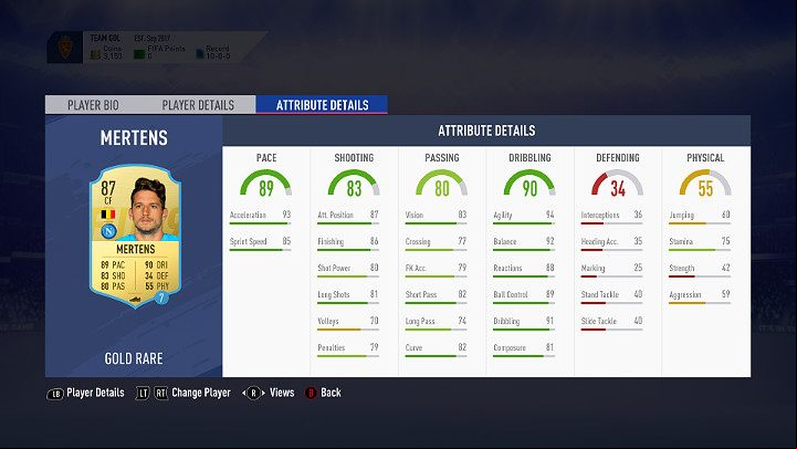 The most important attributes for every striker are finishing, shot power, pace and strength - Creating a team and chemistry in FUT - FUT Guide - FIFA 19 Game Guide
