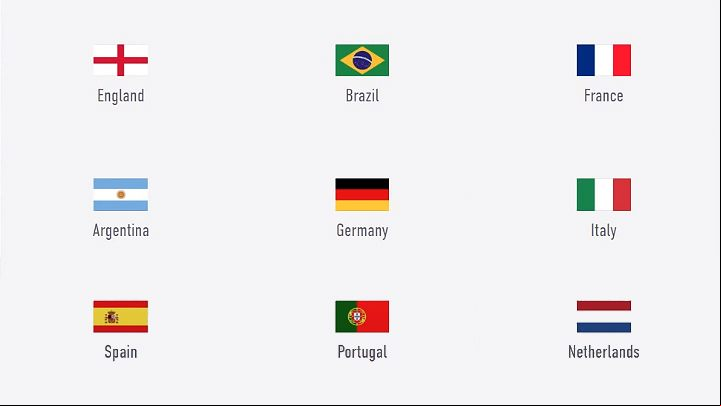 Once you have opened the starting pack and/or rewards for returning players received if you have played the previous version of FIFA, you will have enough players to begin the first Squad Building Challenges (SBC) - FUT 21: Beginners Guide & Tips - FIFA Ultimate Team - FIFA 21 Guide