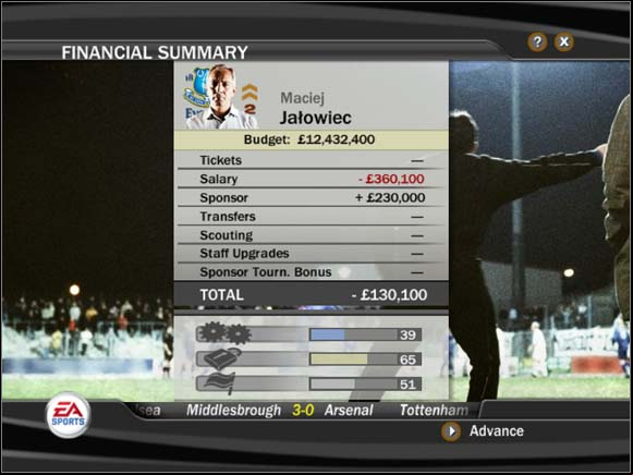As we can see in the picture above, salary took more money than the sponsor gave to us - Transfers and finances - Manager Mode - FIFA 07 - Game Guide and Walkthrough