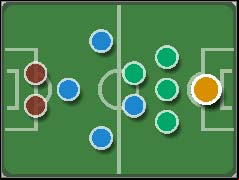 At the beginning, one of your midfielders has to have the ball - Through balls - Tactical solutions and tips - FIFA 07 - Game Guide and Walkthrough