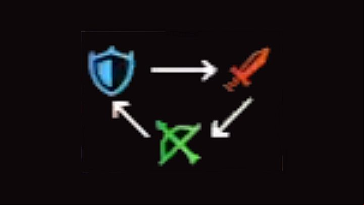 Before you begin Fort Condor battles in FF7 Remake Intermission, get acquainted with basic rules - which units to use against other units - Final Fantasy VII Remake Intermission: Fort Condor - minigame, units, hot to win? - Basics - Final Fantasy 7 Remake Guide