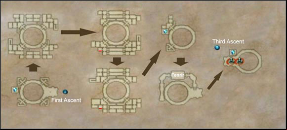The arrows show the order of beating each floor and the red lines show locations of the fake walls. - Second Ascent | Part III - Part III - Final Fantasy XII Game Guide