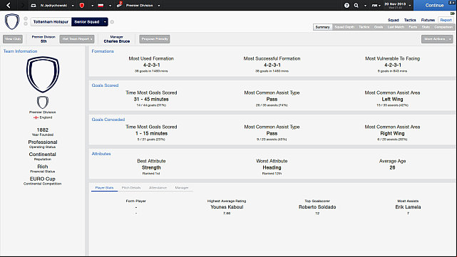 Proper preparation for the match is essential if you want to win - Preparations - Match - Football Manager 2014 - Game Guide and Walkthrough