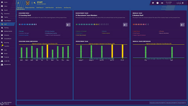 As a Football Manager you will have at least a few people at your disposal, who can undertake some responsibilities at the very beginning of Football Manager 2019 - Club management in Football Manager 2018 - Club management - Football Manager 2019 Guide and Tips