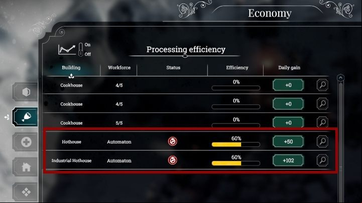 An efficiency comparison of the standard and industrial hothouse. - Technologies | Basics - Basic tips - Frostpunk Game Guide