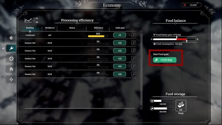 Economy screen which informs you how much raw food you get per day. - Gathering food in Frostpunk - Gameplay mechanics - Frostpunk Game Guide